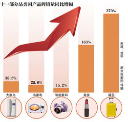 大數據透視 十一 消費 錢都花在了哪兒