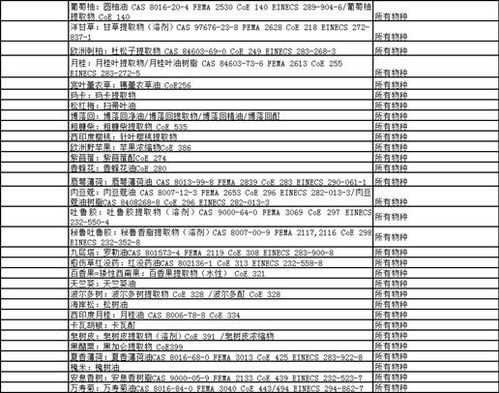 欧盟饲料添加剂管理政策调整解读