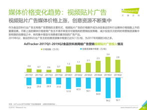 報告 2019年食品飲料行業廣告如何投放