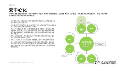 德勤食品零售行業研究報告 重塑食品零售行業