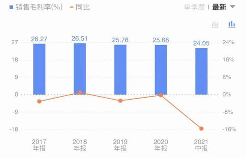 產品競爭力與營銷費用成焦點,安井食品渠道策略能否撐起60倍市盈率