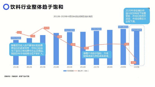 快速分析飲料行業市場現狀