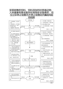 对发现销售的饲料 饲料添加剂对养殖动物 人体健康有害或者存在其他安全隐患的,应当立即停止销售而不停止销售的处罚