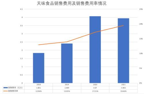 天味食品歸母凈利潤下降51 激勵計劃兩度終止后續仍存疑