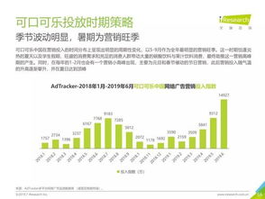 2019年中国食品饮料类网络广告营销报告